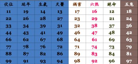 手機號碼 運勢|電話號碼吉凶